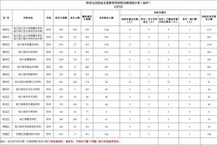 迈尔斯-布里奇斯连续两场砍下40+ 队史第4人